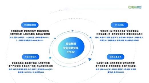 三年成為健康險頭部平臺 輕松集團(tuán)做對了這幾件事